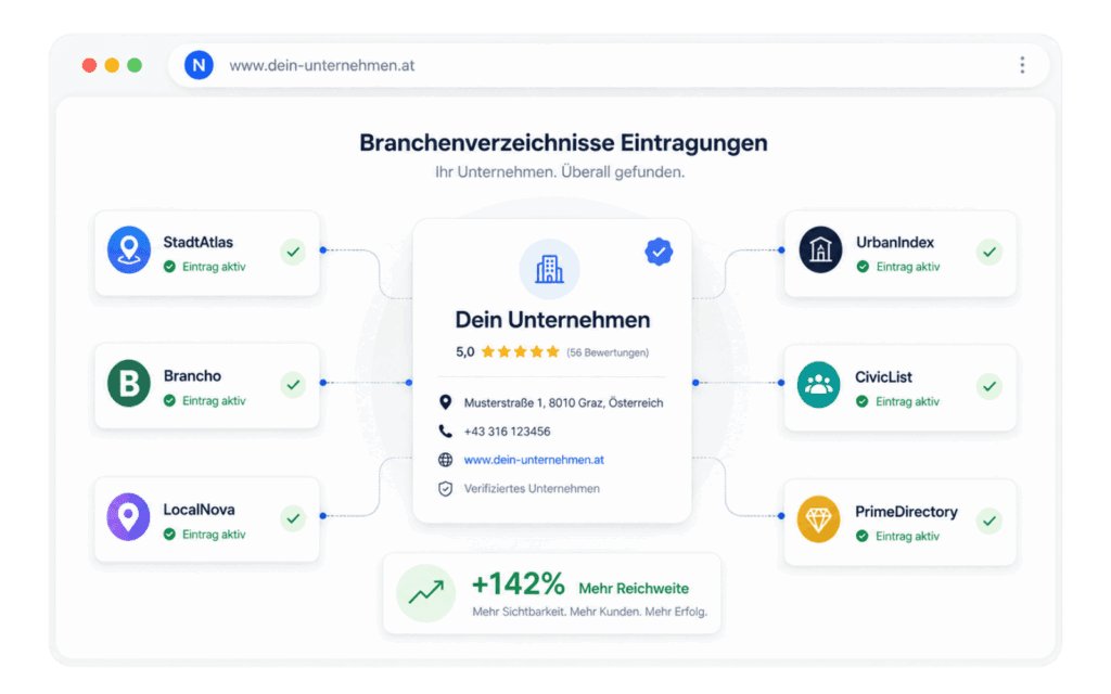 Branchenverzeichnis-Eintrag für lokale Unternehmenssichtbarkeit