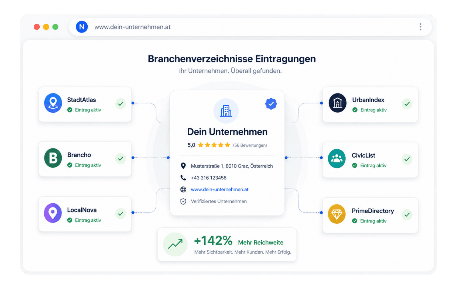 Branchenverzeichnis-Eintrag für lokale Unternehmenssichtbarkeit